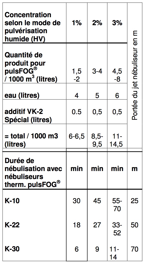 dosage-des-produits-chimiques