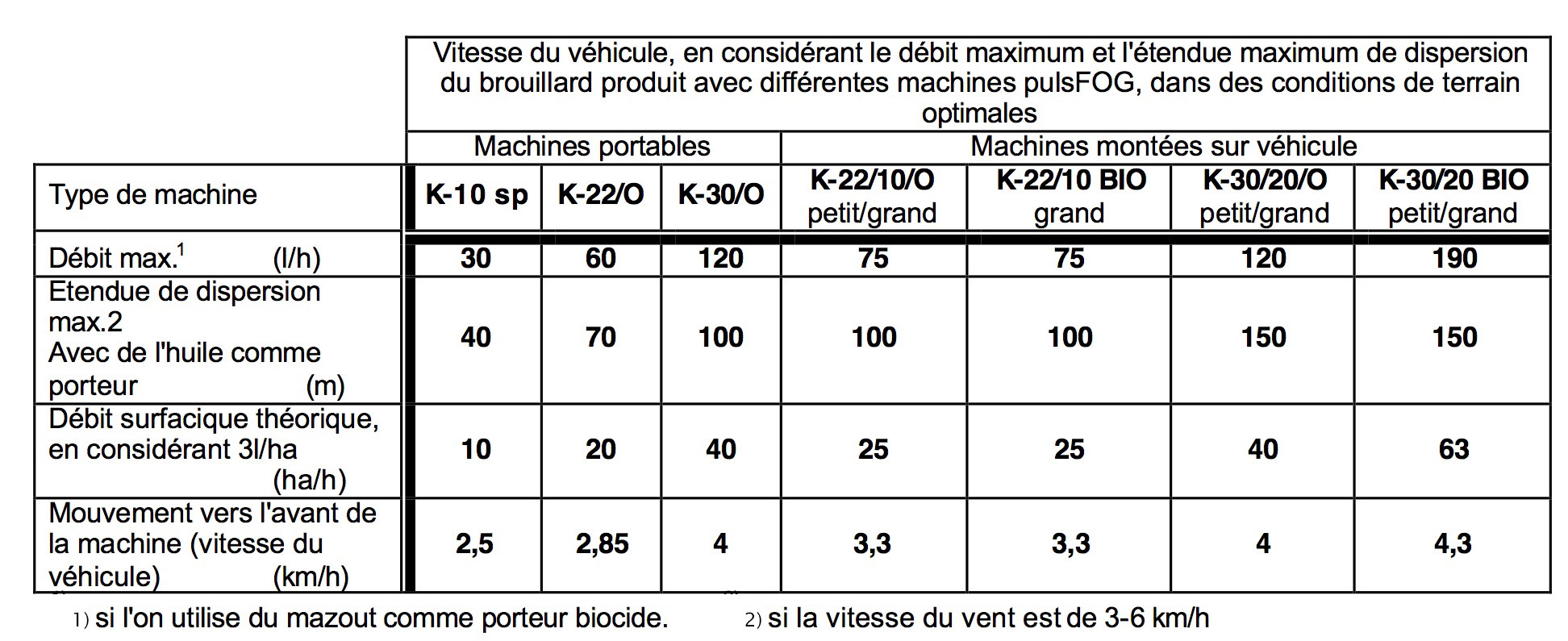 determination-de-la-vitesse-d-application