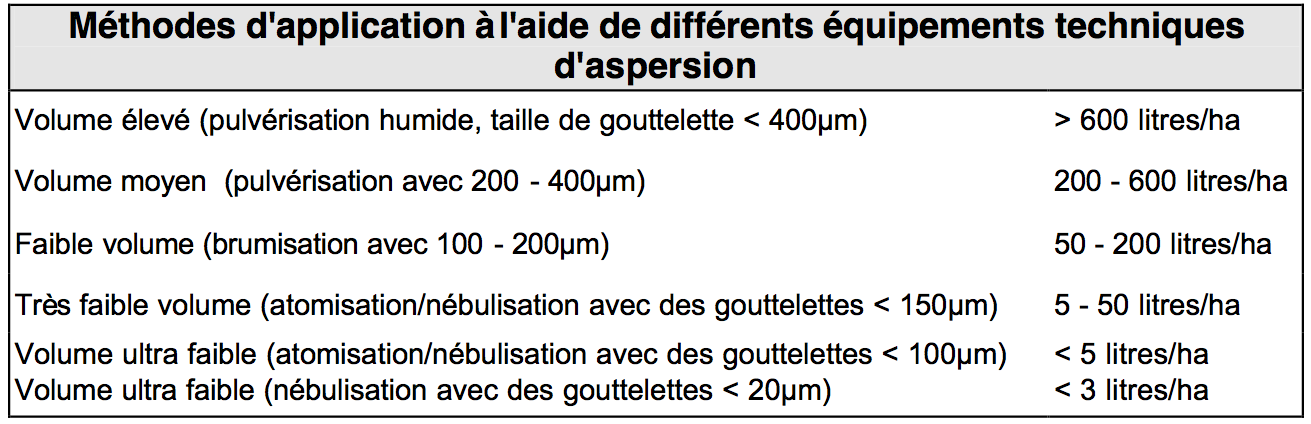 methodes-d-application-de-la-nebulisation