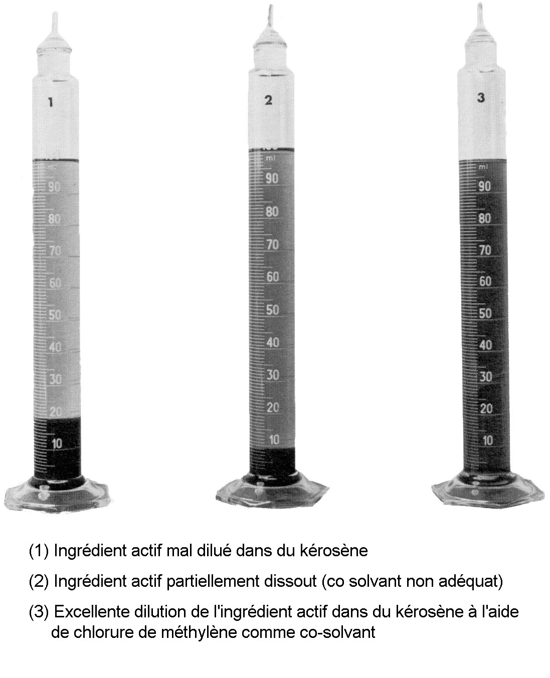 qualitee-de-dilution-du-produit-actif