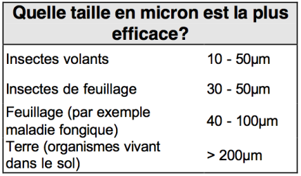 gouttelettes-quelle-taille-pour-quelle-menace