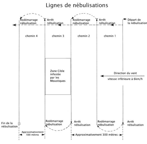 lignes-de-nebulisation