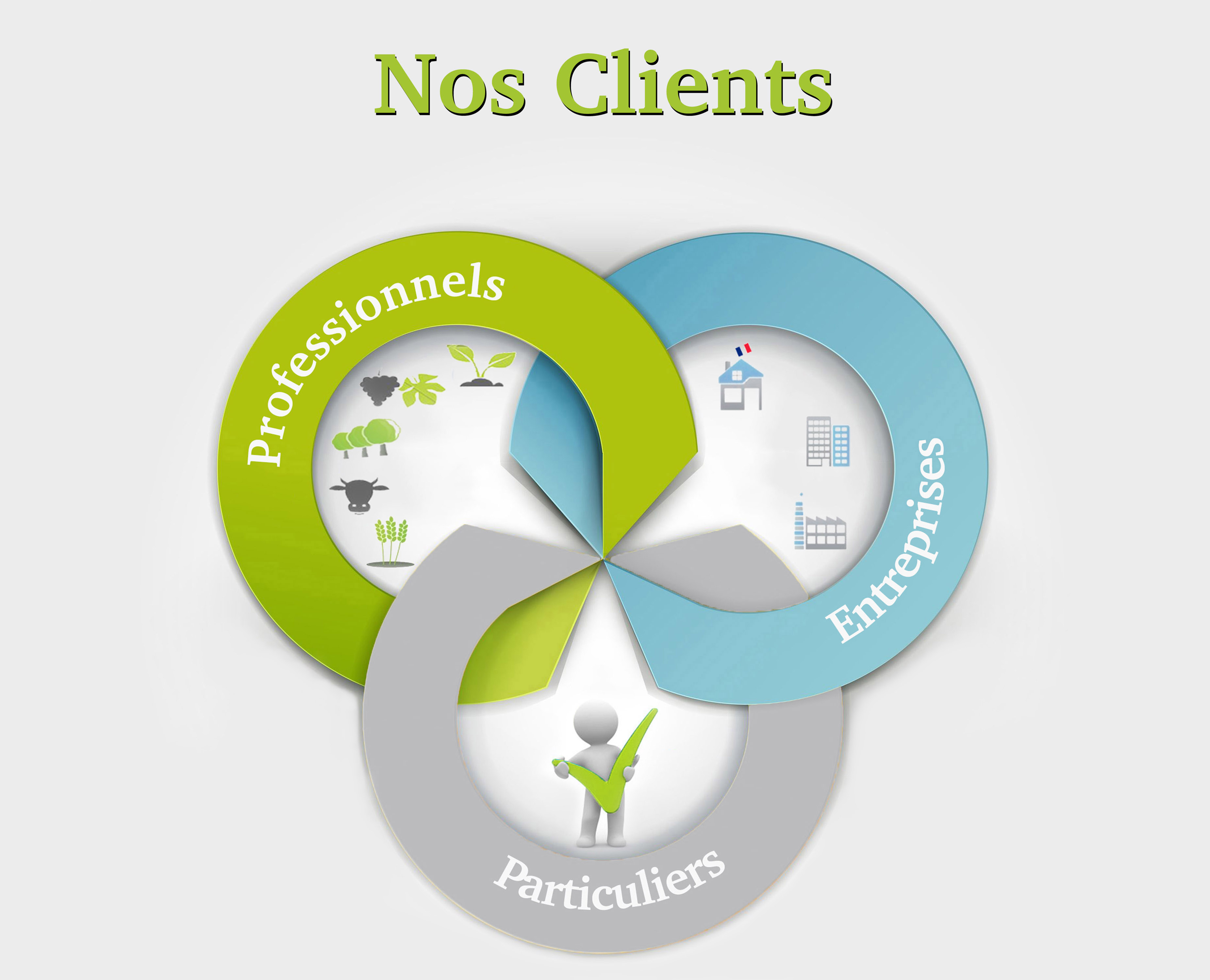 page-d-accueil-nos-clients